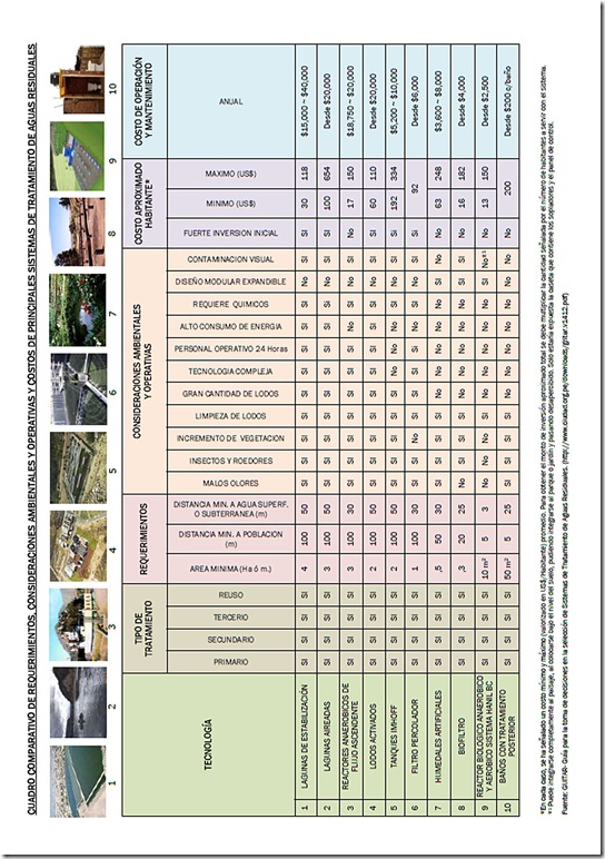 cuadro comparativo