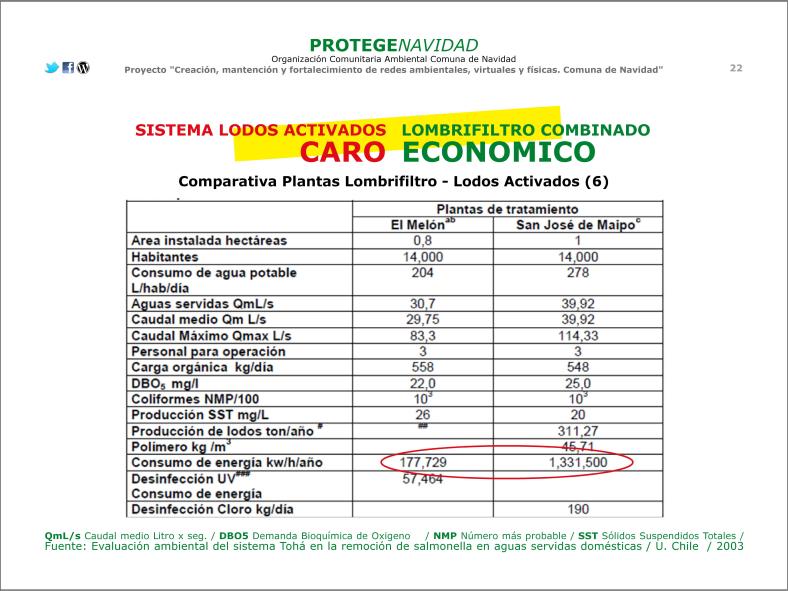 PRESENTACION COMPARATIVA