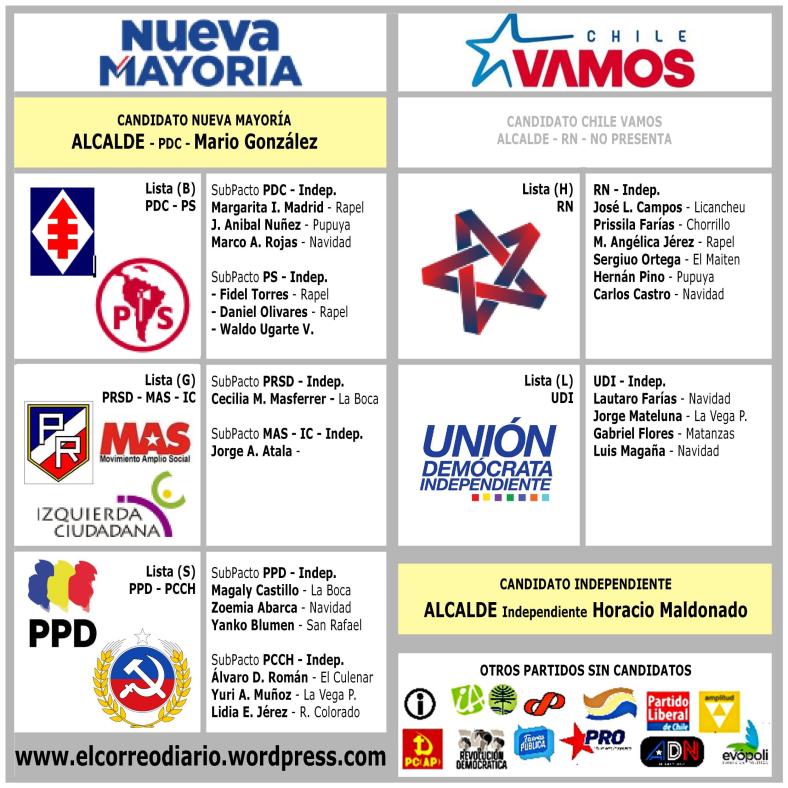 cuadro-candidatos-final-prov