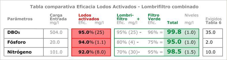 25 COMPARATIVA LODOS LOMBRIFILTRO.jpg