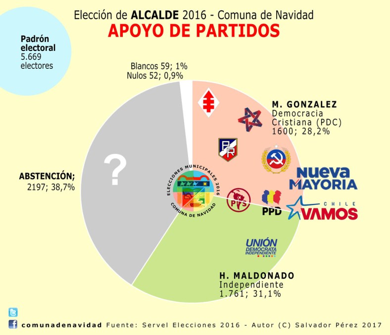apoyo-de-partidos-100
