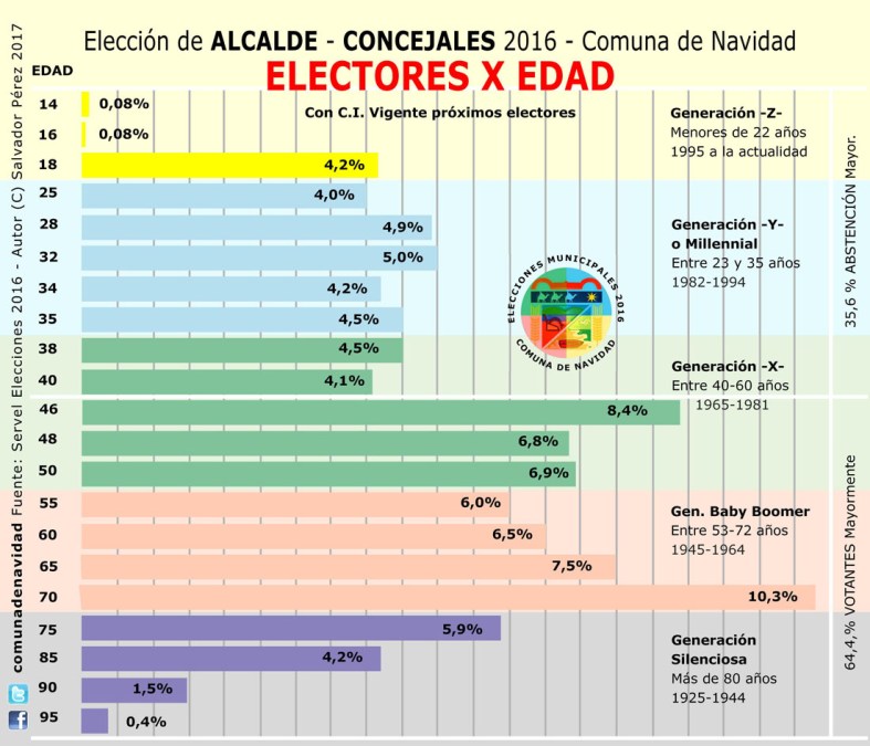 electores-x-edad-100