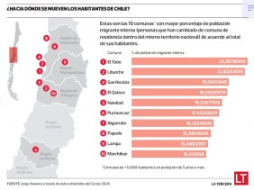 LA TERCERA migracion interna